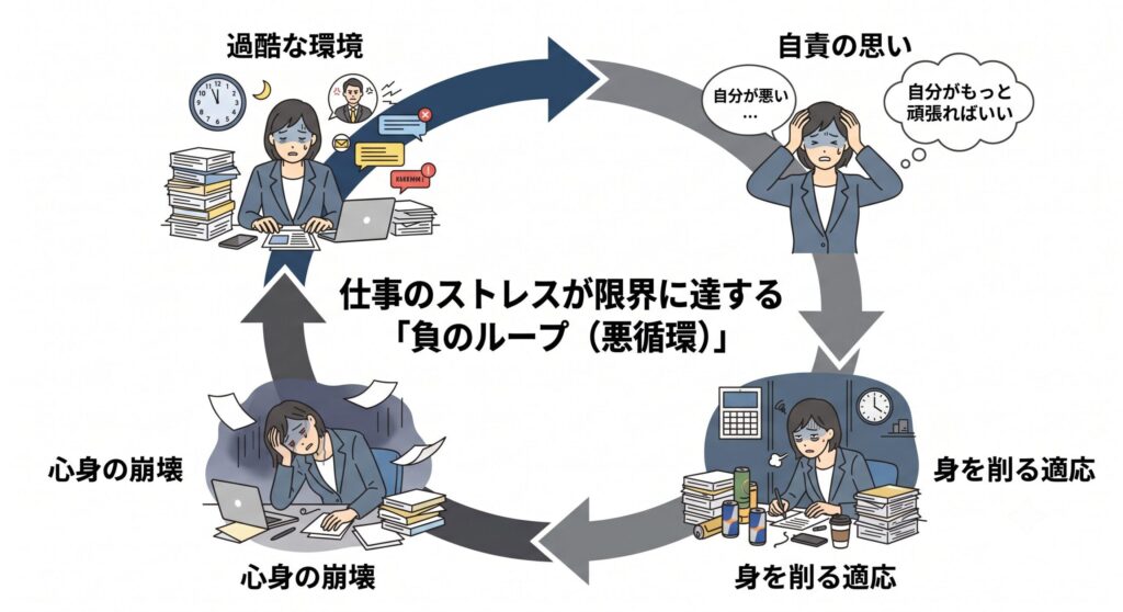 仕事のストレスには悪循環が原因