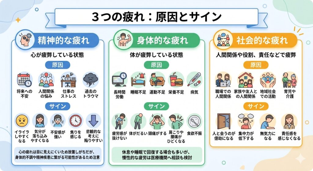 人生の疲れの種類