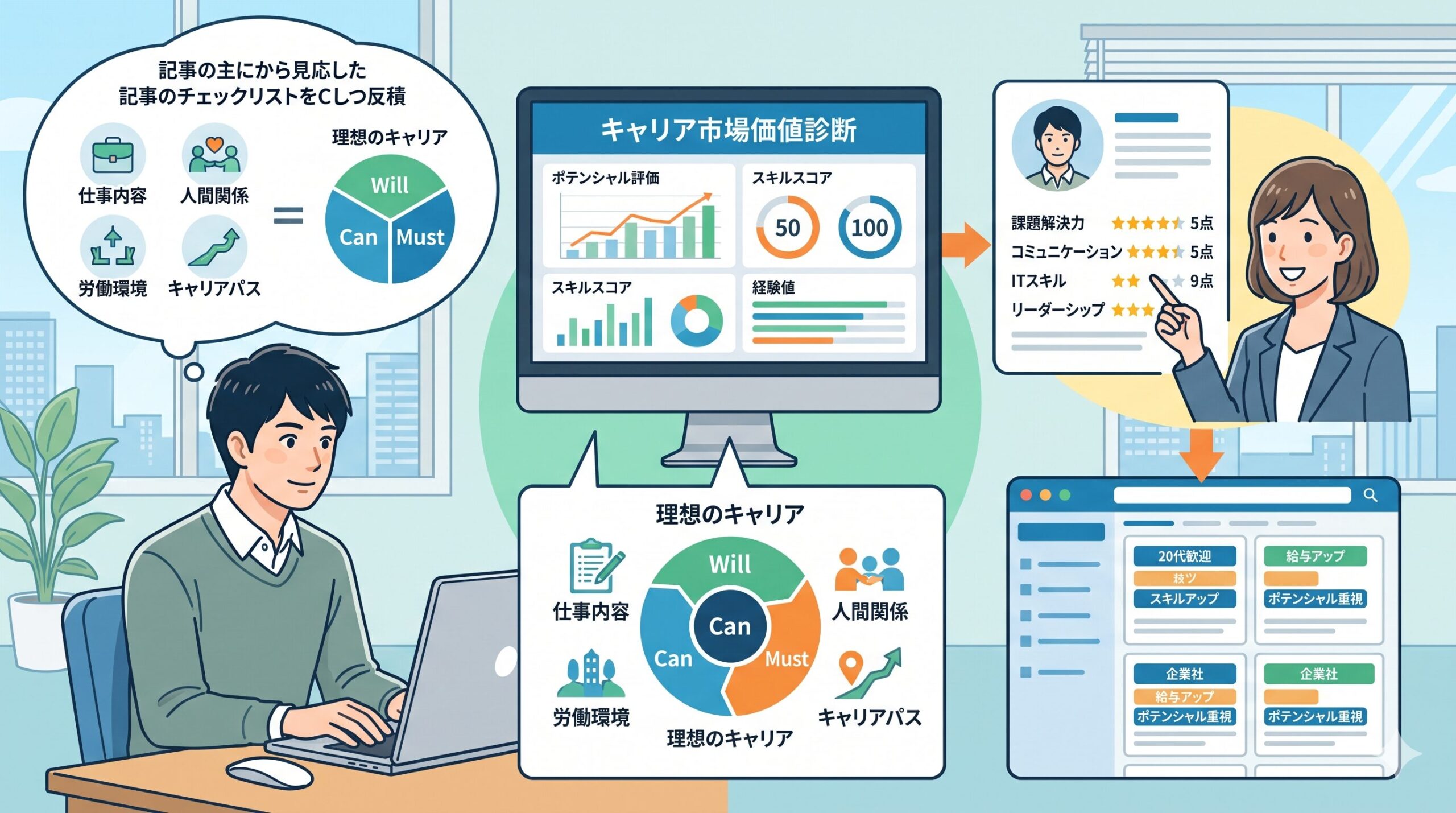自分の市場価値を把握するための診断ツールのイメージ