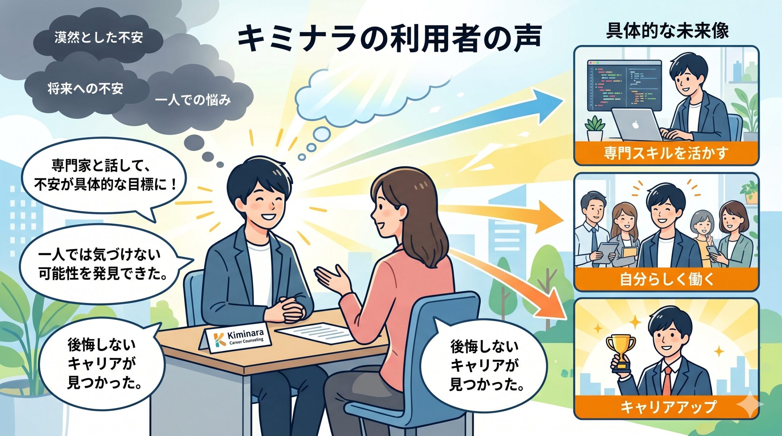 キミナラの利用者の声のイメージ