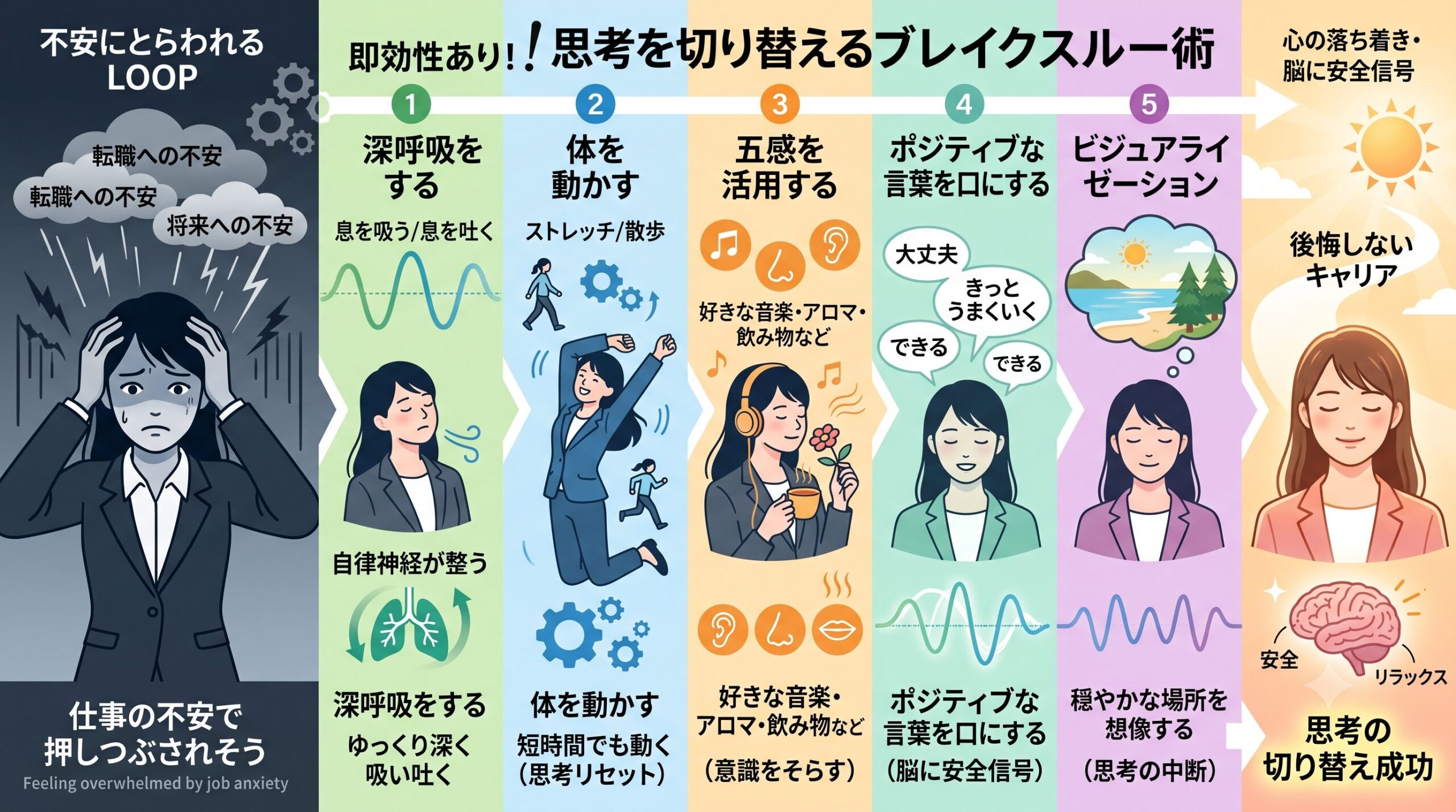 不安な時に思考を切り替える深呼吸や運動をしている人のイラスト