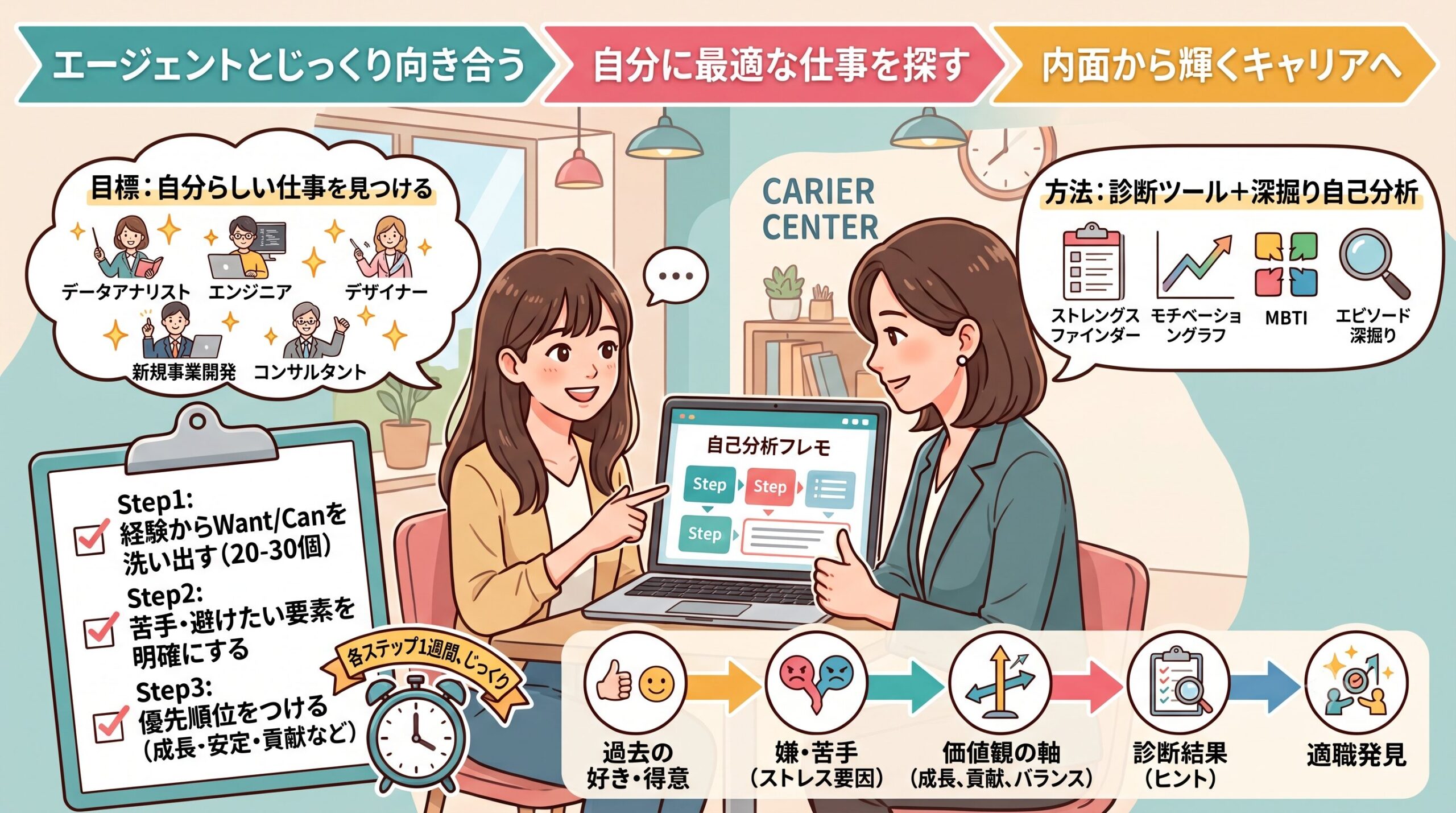 転職エージェント選びと活用法のイメージ