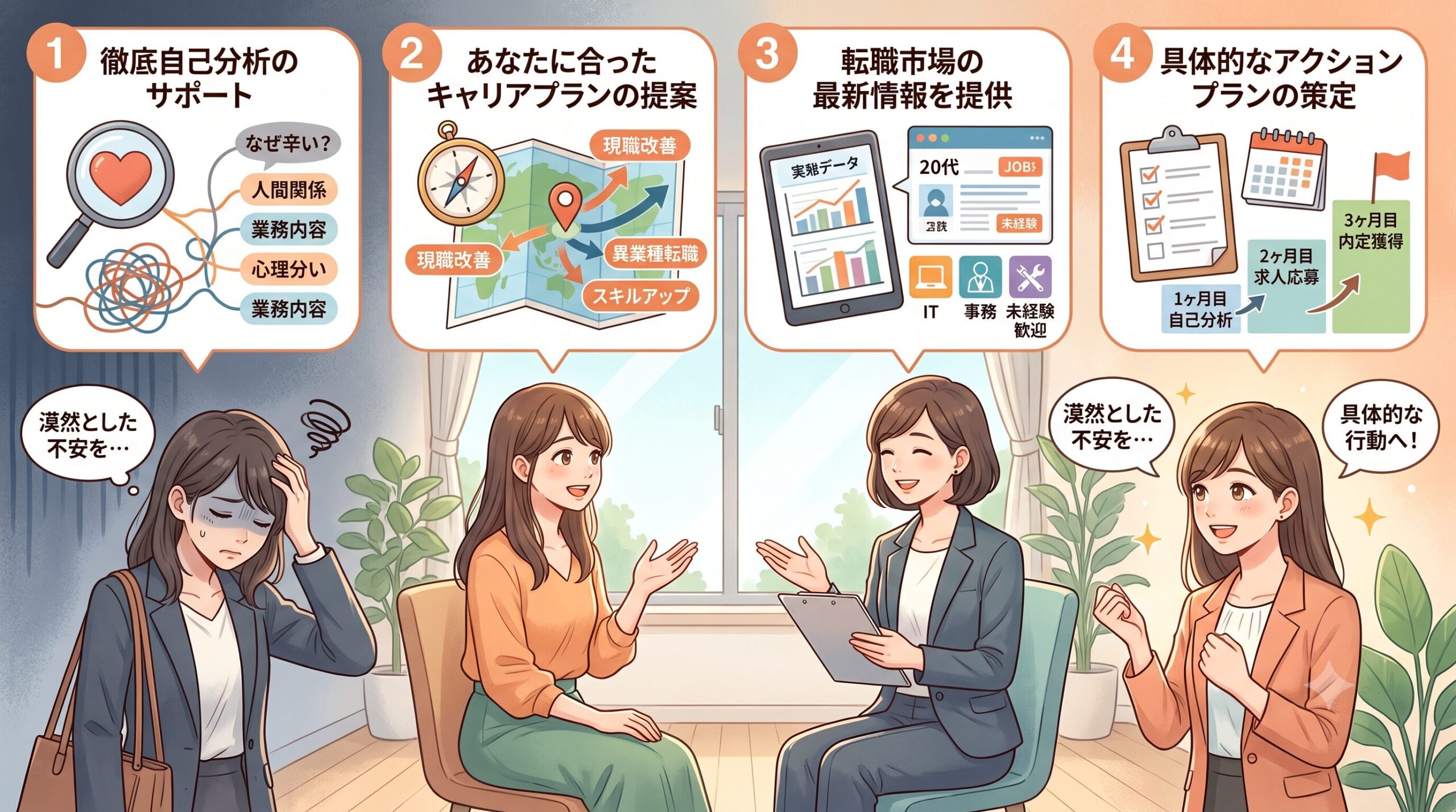 キミナラのキャリアカウンセリングの様子を示すイメージ画像