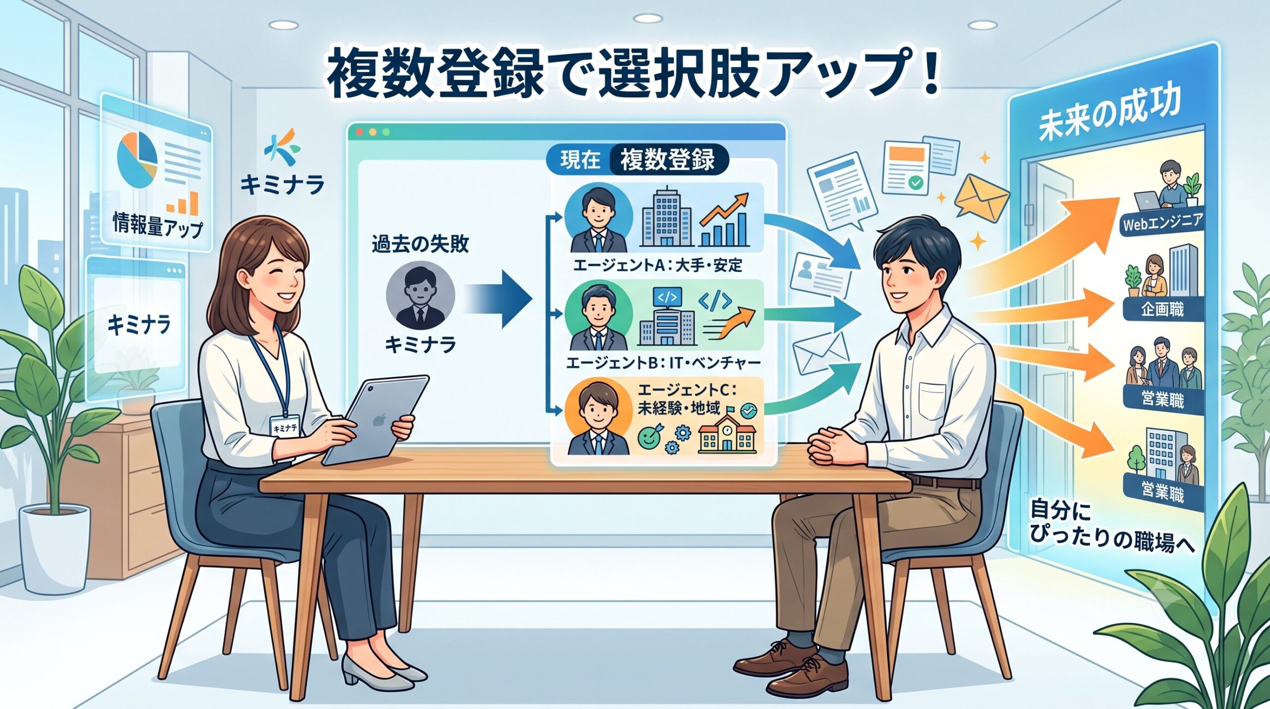 転職エージェント選びと活用法のイメージ