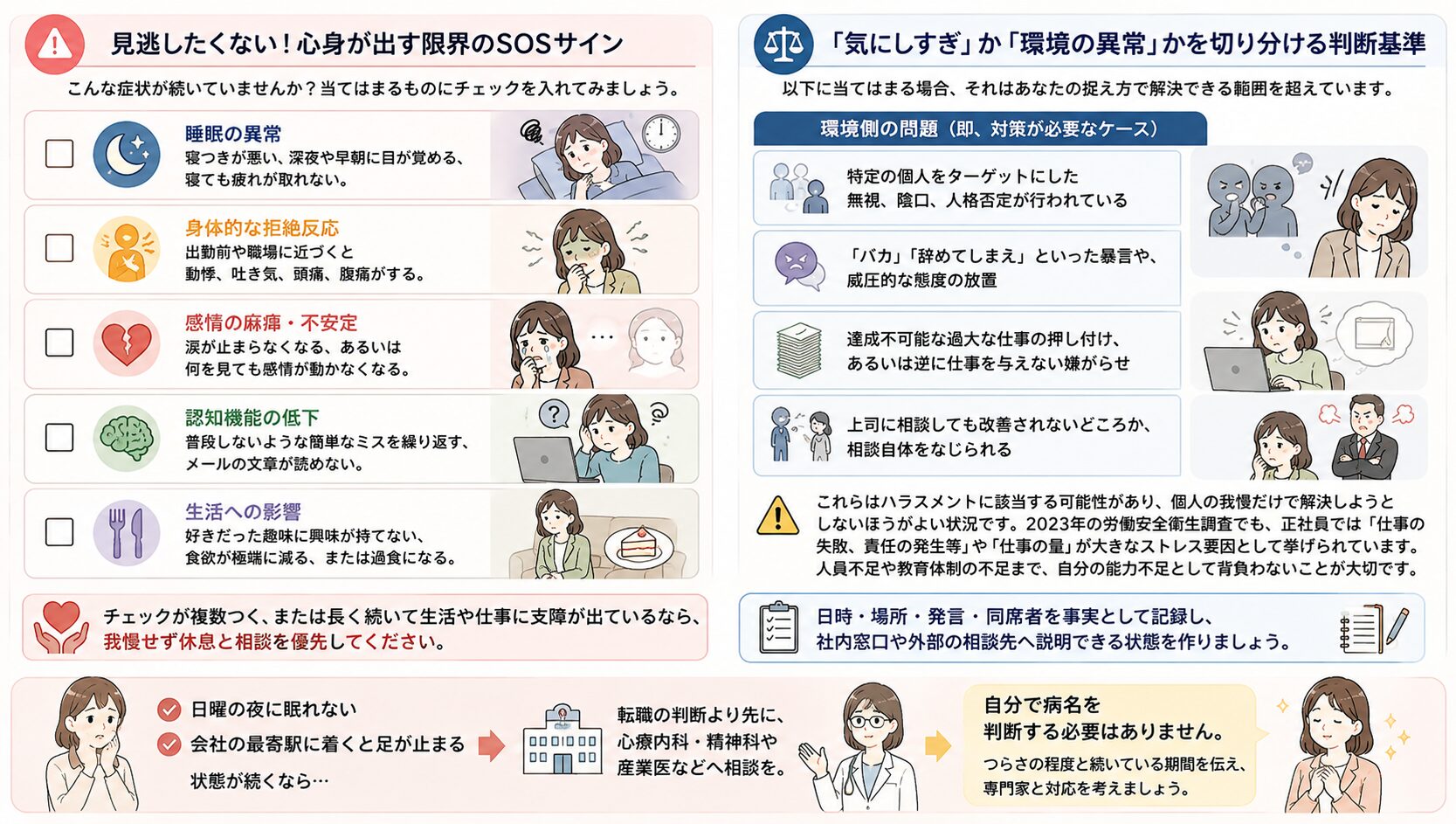 不眠、吐き気、集中力低下など人間関係のストレスによる限界サインを確認するチェックリストのイメージ